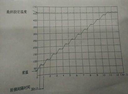 【鋁業技術】鋁擠壓筒智能高效長壽命直插式金屬加熱管的研發與應用