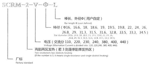 【鋁業技術】鋁擠壓筒智能高效長壽命直插式金屬加熱管的研發與應用