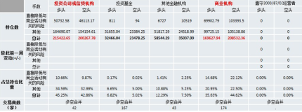 LME持仓：截至6月29日当周LME期铜持仓报告