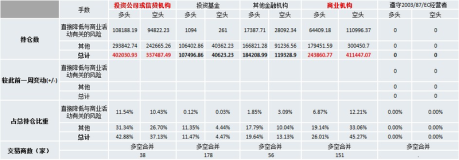 LME持仓：截至6月29日当周LME期铝持仓报告