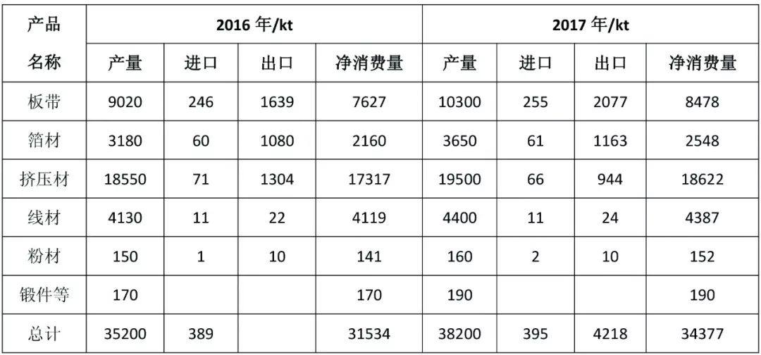 我國鋁加工業厲害了！