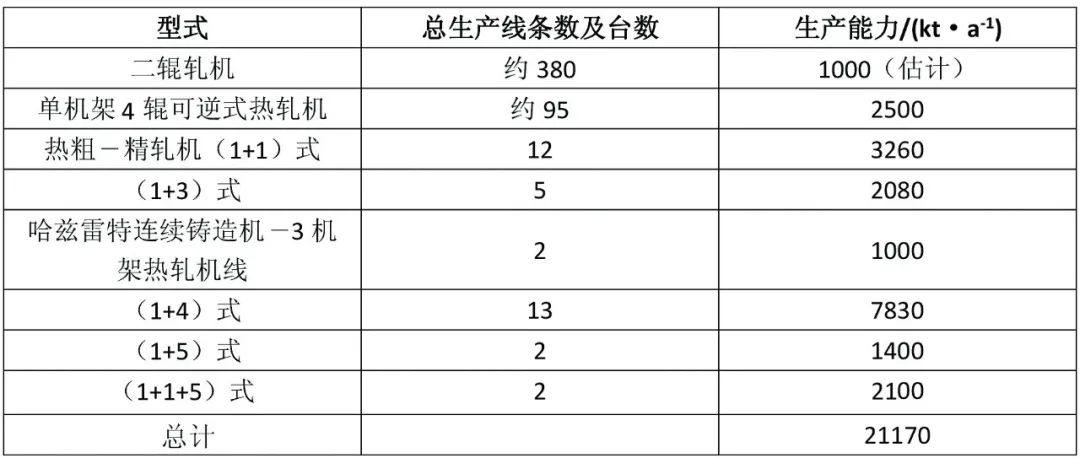 我国铝加工业厉害了！