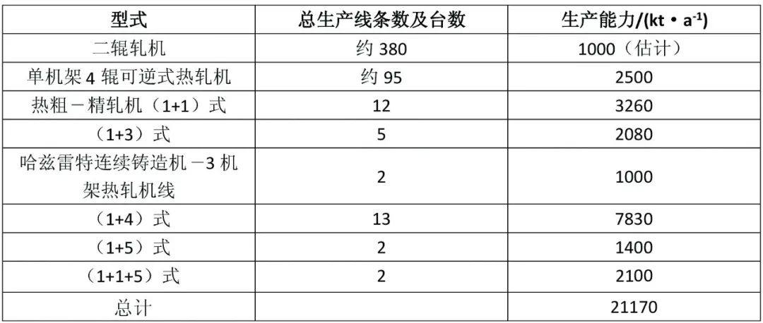 我国铝加工业厉害了！