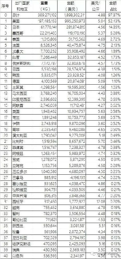 2018年5月中国铝合金车轮出口情况简析