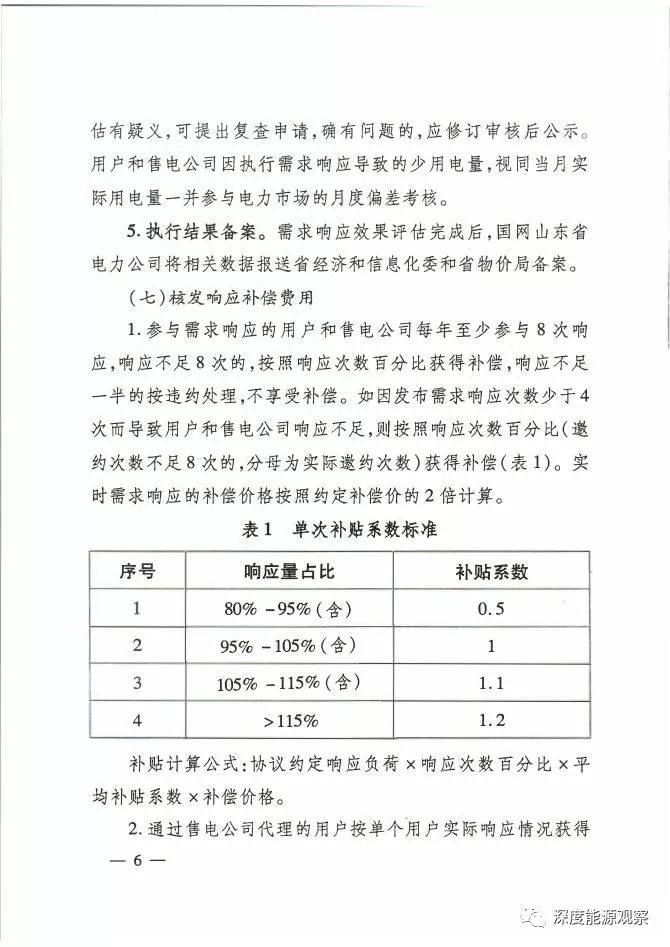 山东：参与需求响应，电网给予一定的补偿费用