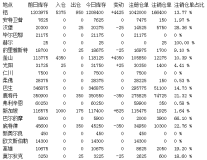 LME铝库存注销仓单较上日增加7%  为5月份来最大增幅