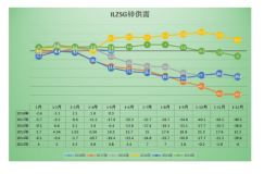 鋅市仍然供應過剩 但過剩量連續兩月縮減