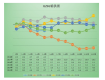 1-5月铅市缺口继续增加 短缺程度较去年同期有所缓解