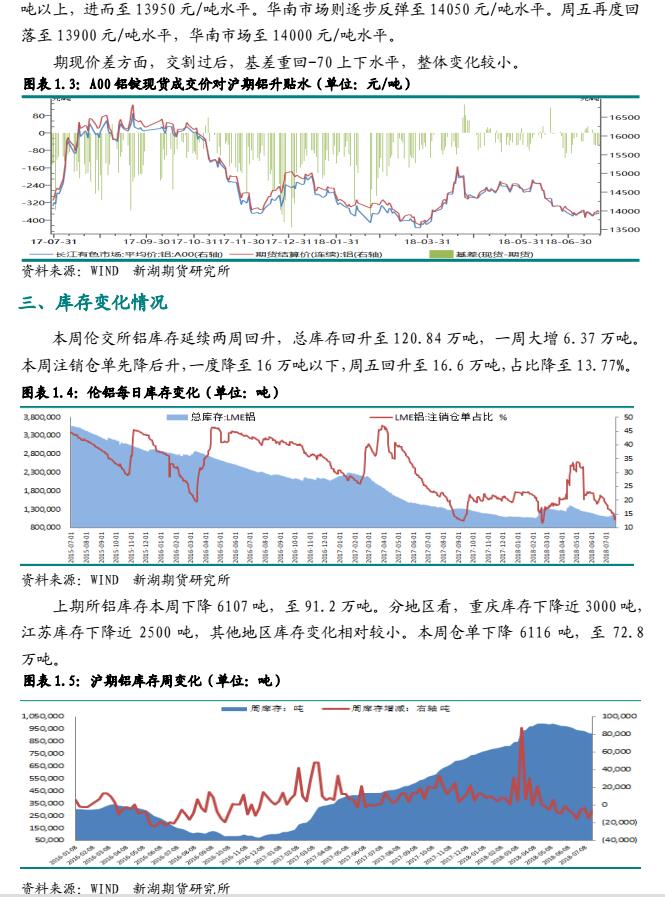 新湖期貨第29周鋁周報：鋁多空交織 鋁價振蕩