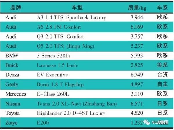 轻量化,汽车铝合金零部件,汽车轻量化 轻量化,汽车铝合金零部件,汽车轻量化
