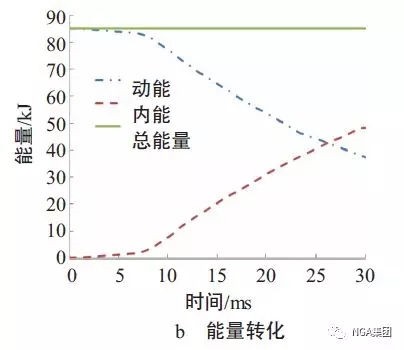 轻量化,汽车铝合金零部件,汽车轻量化 轻量化,汽车铝合金零部件,汽车轻量化