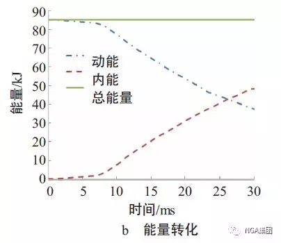 輕量化，汽車鋁合金零部件，汽車輕量化