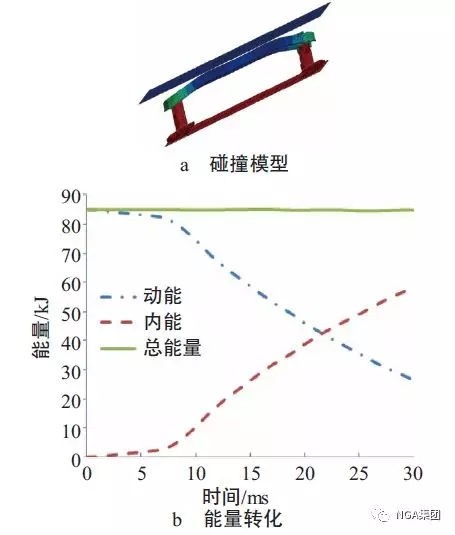 轻量化,汽车铝合金零部件,汽车轻量化 轻量化,汽车铝合金零部件,汽车轻量化
