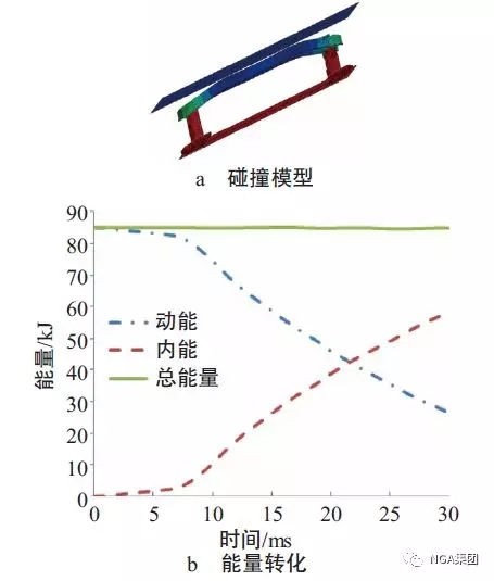 轻量化，汽车铝合金零部件，汽车轻量化