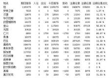 LME鋁庫存續降6800噸  降幅主要集中在亞洲倉庫