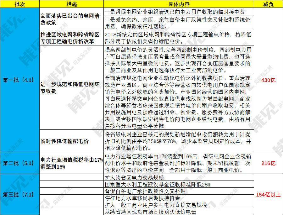 自備電廠或迎來毀滅性打擊! 度電繳納交叉補貼1毛5