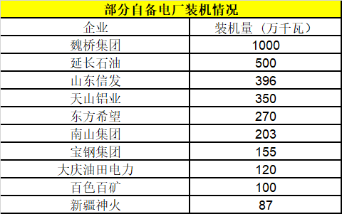 自备电厂或迎来毁灭性打击! 度电缴纳交叉补贴1毛5