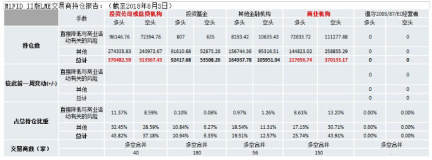 截至8月3日当周LME期铝持仓报告