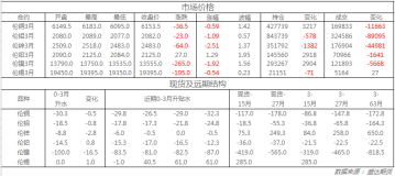 8月14日盛达期货铜锌早评