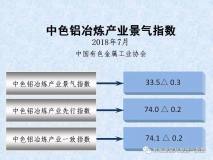 中色铝冶炼产业月度景气指数（2018年7月）