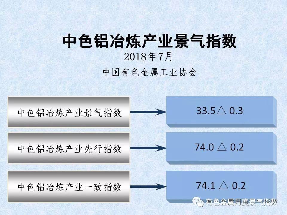 中色鋁冶煉產業月度景氣指數（2018年7月）