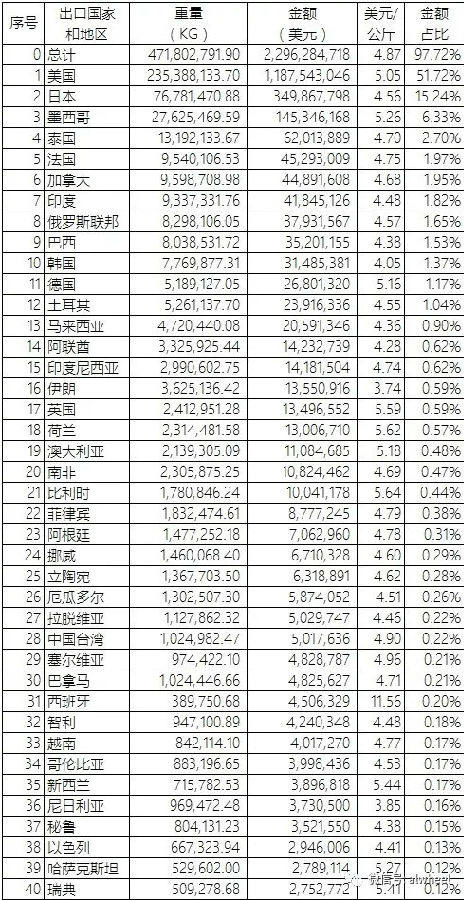 2018年6月中国铝合金车轮出口情况简析