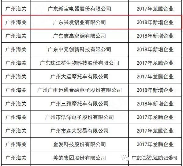 興發鋁業入選海關總署“龍騰”行動重點企業名錄