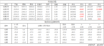 8月17日盛达期货铜锌早评