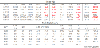 8月20日盛达期货铜锌早评