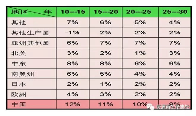 提高鋁資源利用效率排除貿易戰影響 更好更快地發展中國鋁回收產業