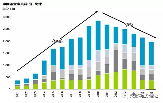 提高铝资源利用效率排除贸易战影响 更好更快地发展中国铝回收产业