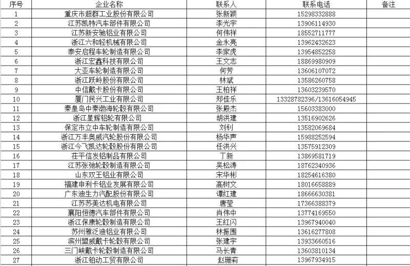 关于美国对进口中国铝车轮征收25%关税事项进行申诉的通知（截至9月6日17时））