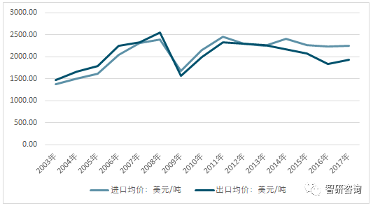 2017年我国铝合金进出口贸易态势及国内市场供需分析