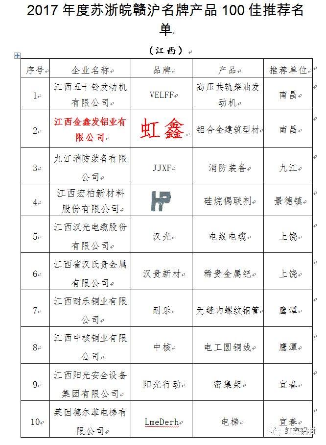 虹鑫铝材喜获\