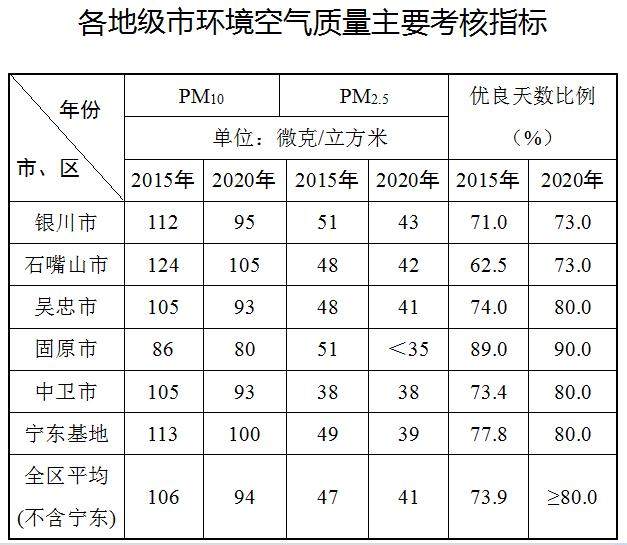 宁夏：不再新(扩)建燃煤自备电厂