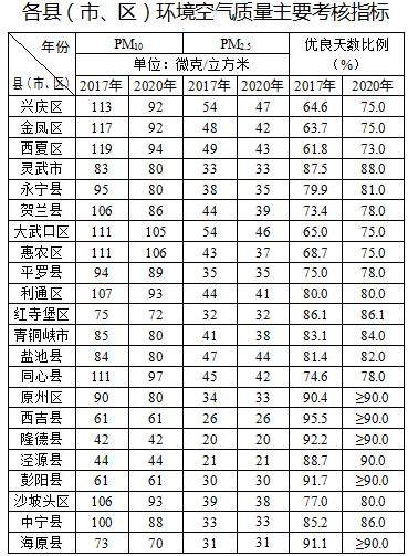 寧夏：不再新(擴)建燃煤自備電廠