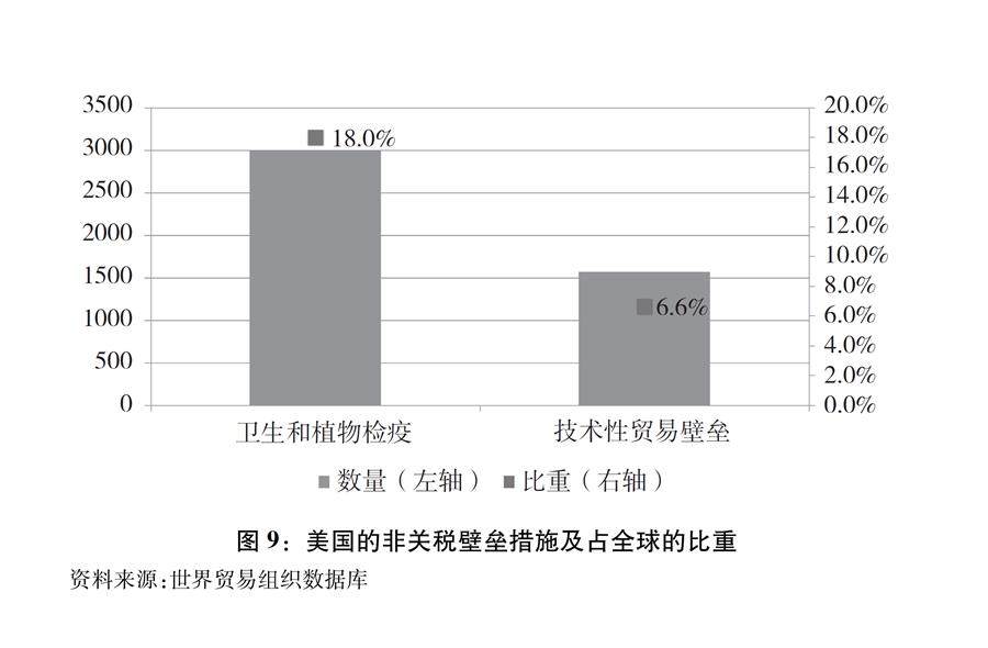 《關於中美經貿摩擦的事實與中方立場》白皮書全文