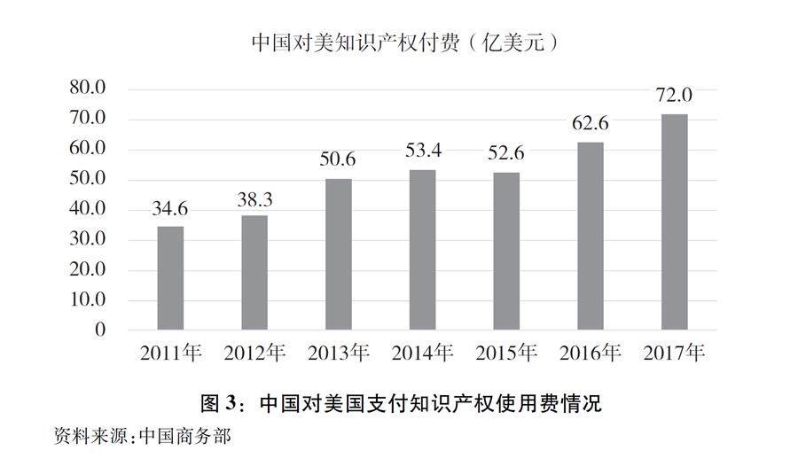 《关于中美经贸摩擦的事实与中方立场》白皮书全文