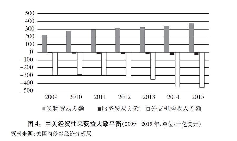 《關於中美經貿摩擦的事實與中方立場》白皮書全文