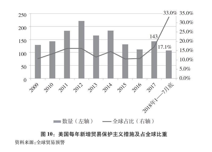 《关于中美经贸摩擦的事实与中方立场》白皮书全文