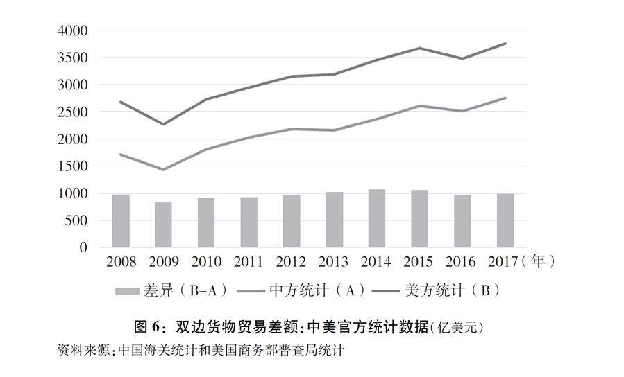 《关于中美经贸摩擦的事实与中方立场》白皮书全文