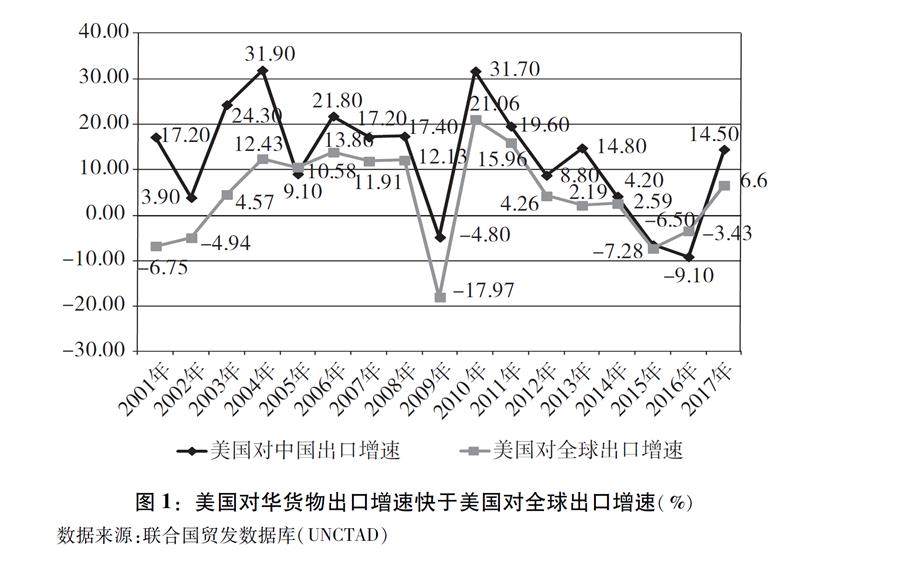 《關於中美經貿摩擦的事實與中方立場》白皮書全文