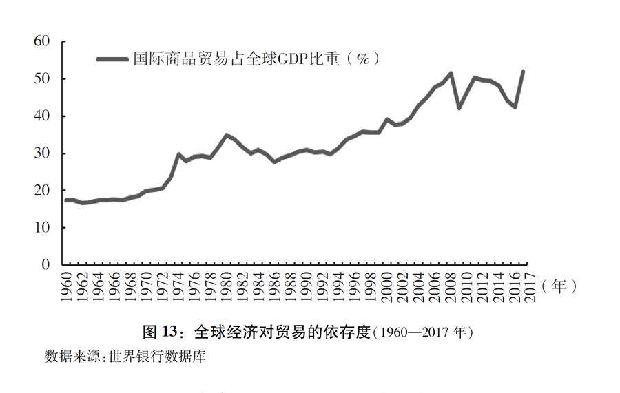 《關於中美經貿摩擦的事實與中方立場》白皮書全文