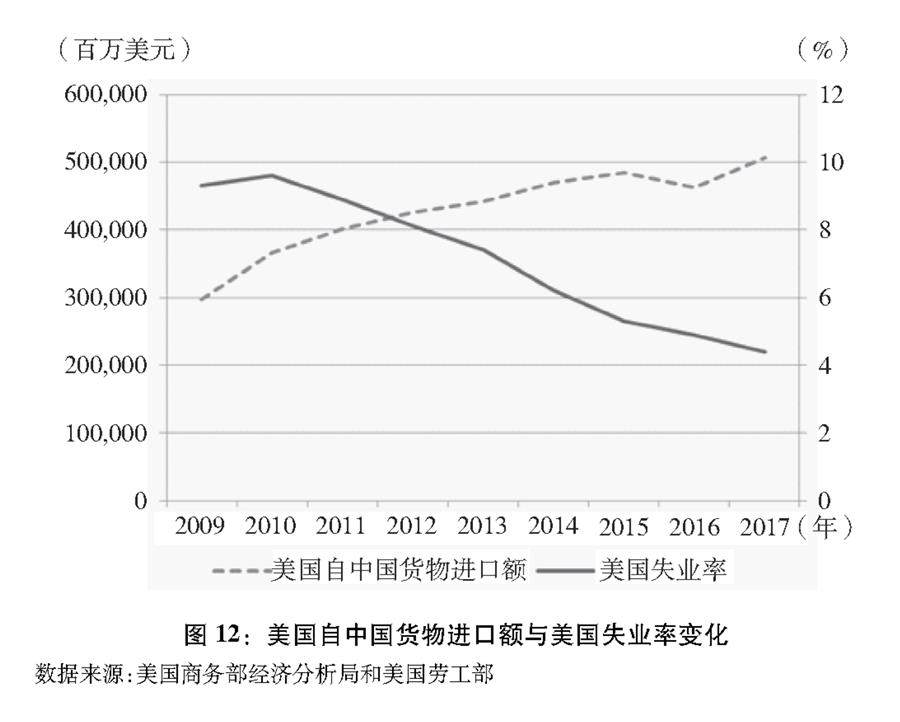 《關於中美經貿摩擦的事實與中方立場》白皮書全文