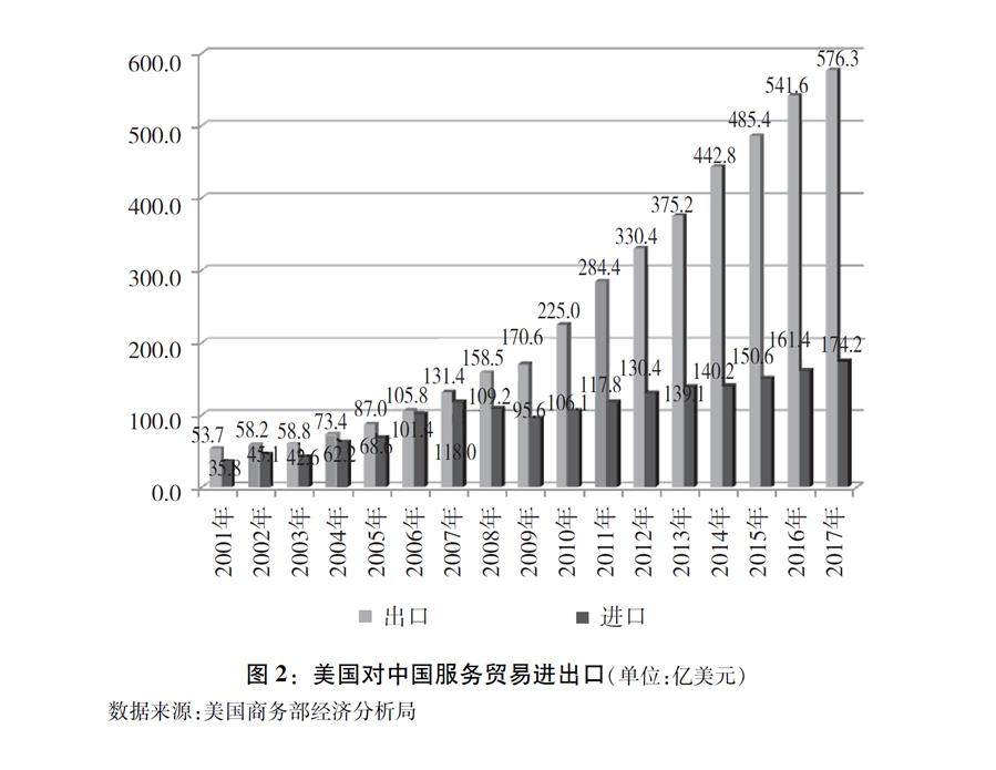 《关于中美经贸摩擦的事实与中方立场》白皮书全文