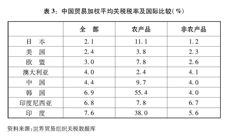 《关于中美经贸摩擦的事实与中方立场》白皮书全文