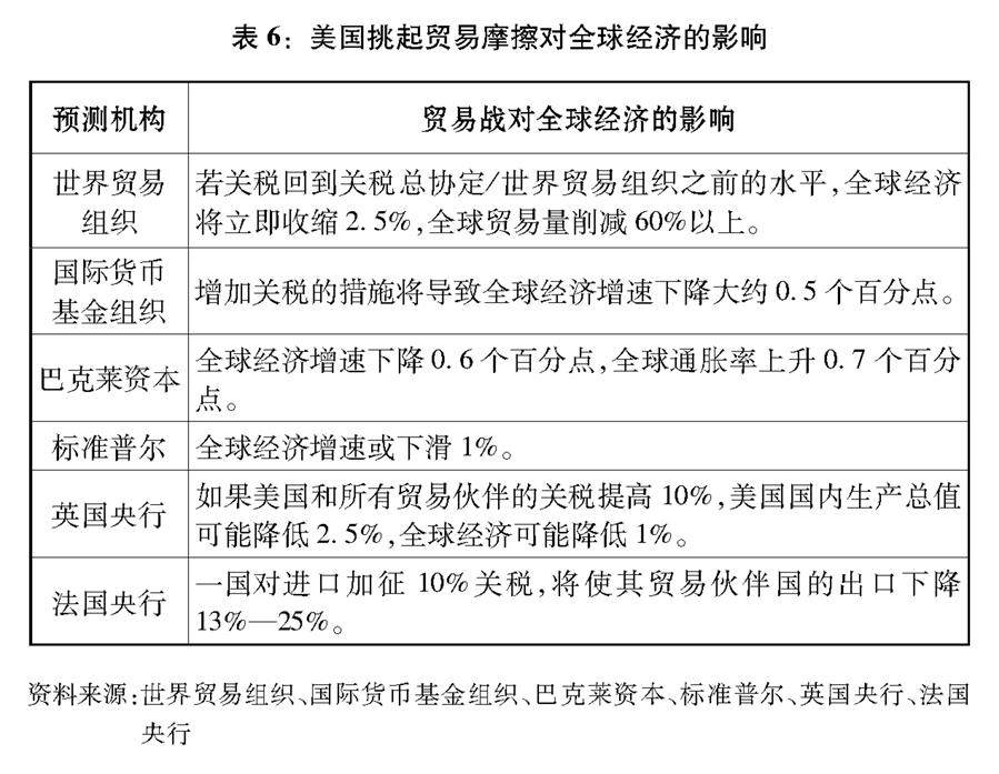 《关于中美经贸摩擦的事实与中方立场》白皮书全文