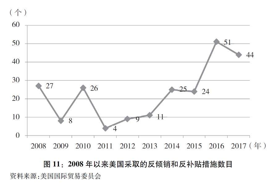 《关于中美经贸摩擦的事实与中方立场》白皮书全文