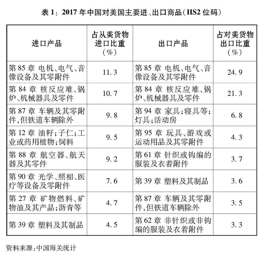 《关于中美经贸摩擦的事实与中方立场》白皮书全文