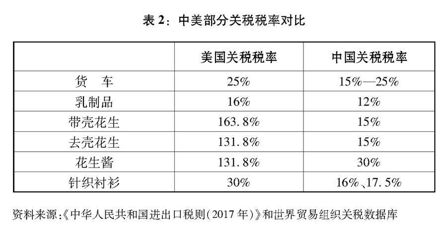 《关于中美经贸摩擦的事实与中方立场》白皮书全文